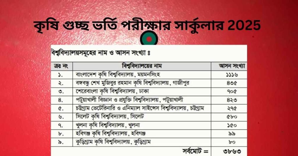 কৃষি গুচ্ছ ভর্তি পরীক্ষার সার্কুলার 2025