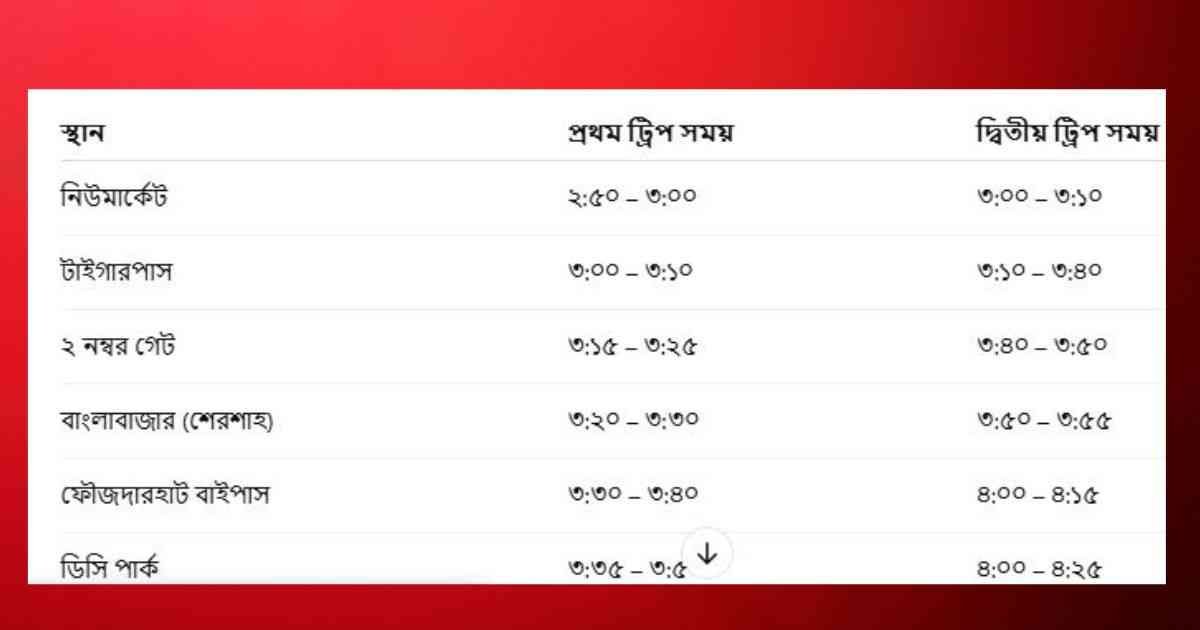 পর্যটক বাস চট্টগ্রাম ২০২৫ সালের সময়সূচী