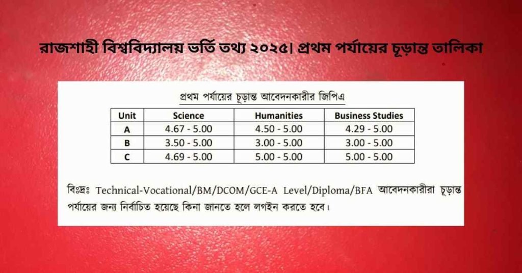 রাজশাহী বিশ্ববিদ্যালয় ভর্তি তথ্য ২০২৪-২০২৫