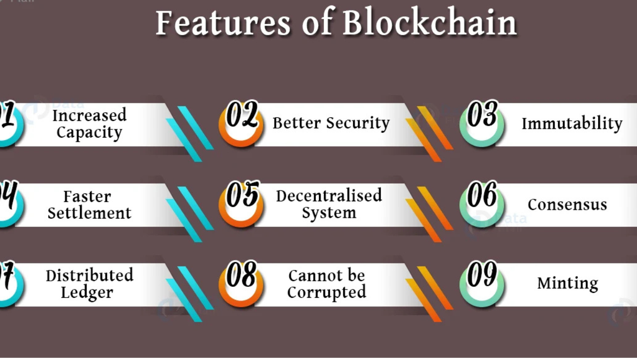 Core Features of Be1Crypto Blockchain