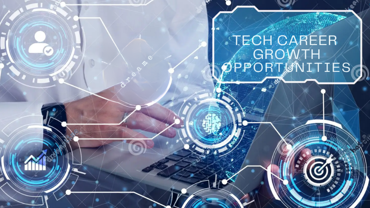 What Works for Techloomz com