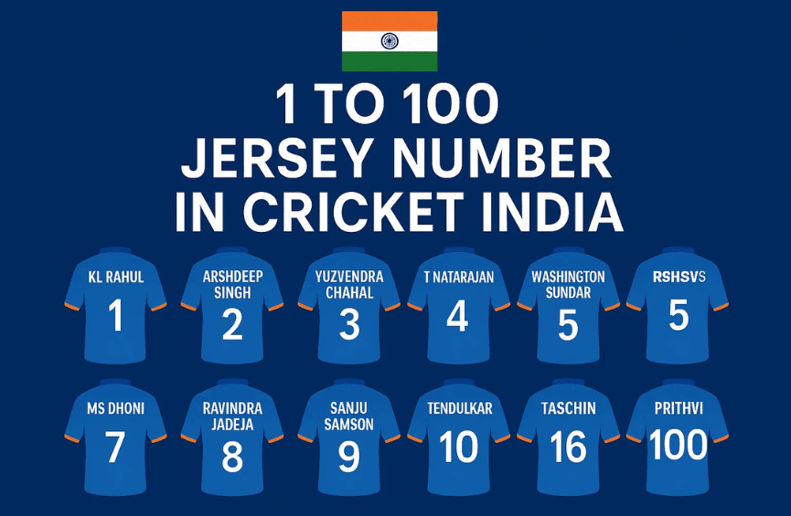 1 To 100 Jersey Number In Cricket India : List of Mens National India Cricket Team 1 To 100 Jersey Number In Cricket India : List of Mens National India Cricket Team